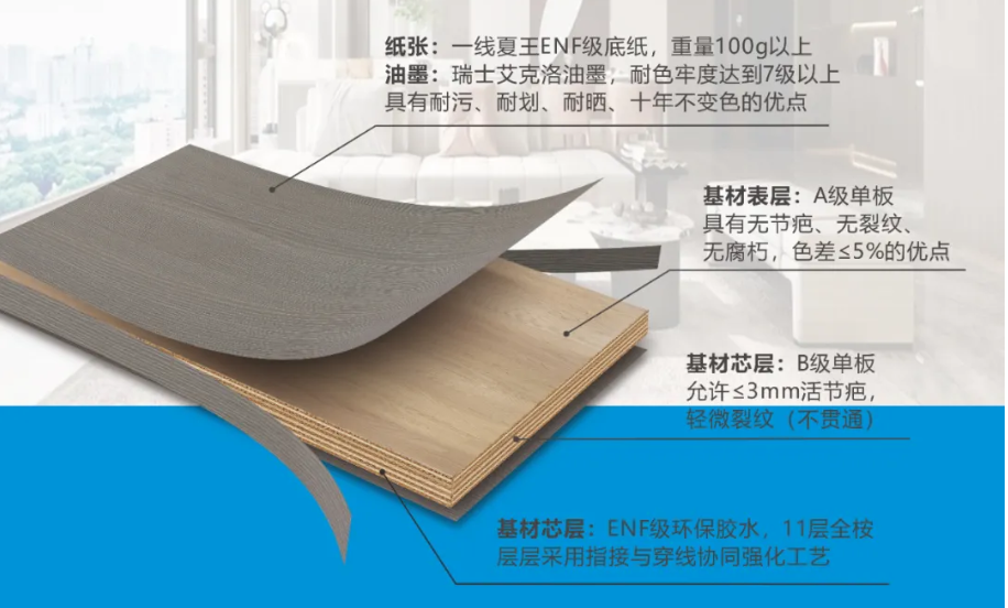興友騰家具板品牌—基材詳細(xì)產(chǎn)品特點(diǎn)與生產(chǎn)工藝！